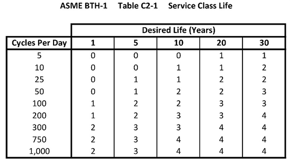 Identification & Markings For Older Below-the-Hook Lifting Devices